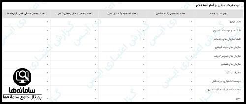 نحوه اعتبارسنجی در سایت آیس